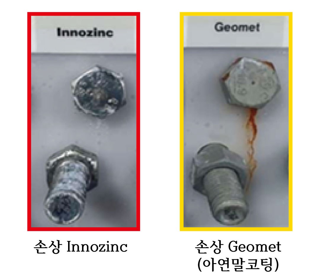 체결로 손상시킨 Innozinc 볼트와 Geomet 볼트를 염수분무 후 나란히 비교한 사진